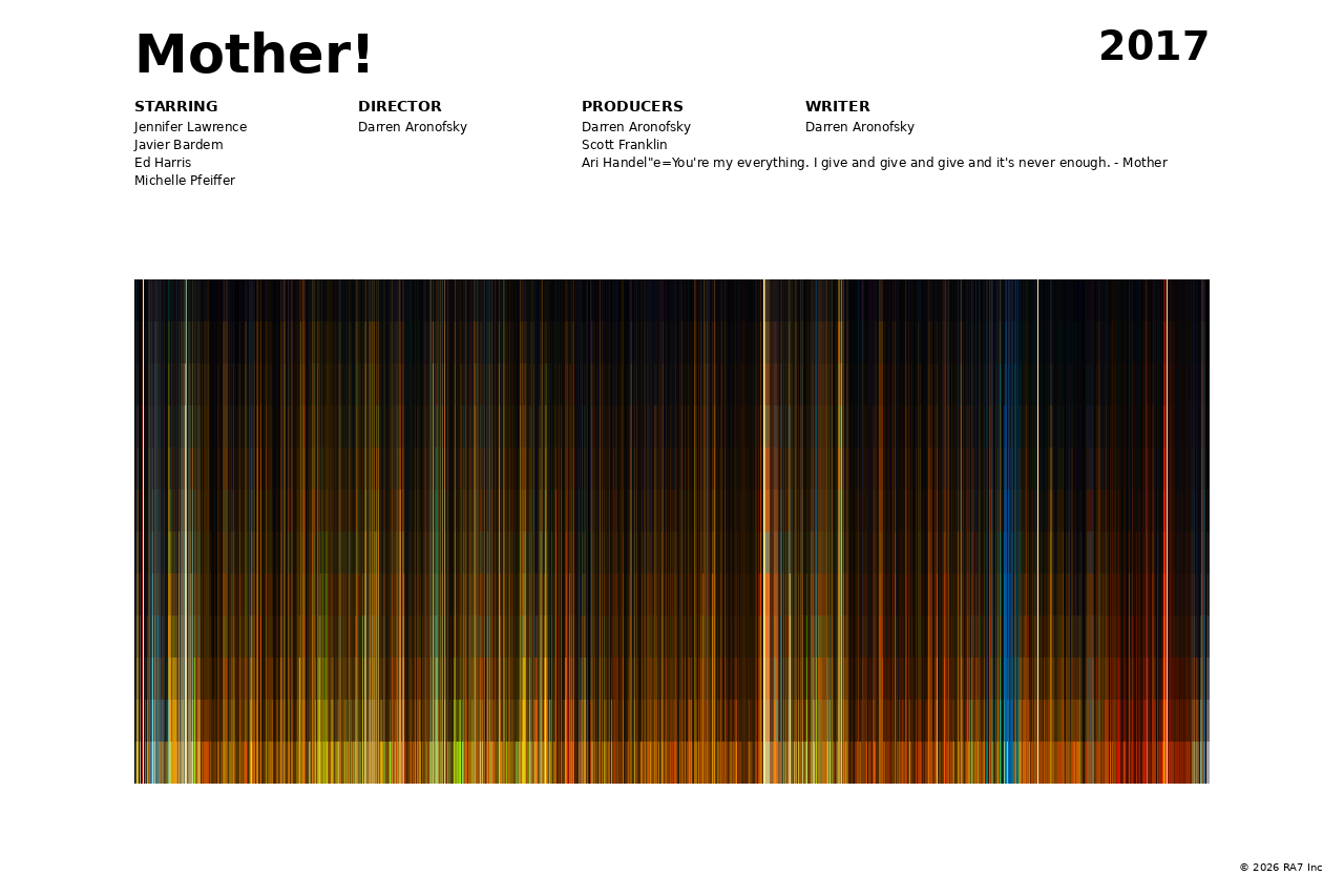 Poster preview for Mother!